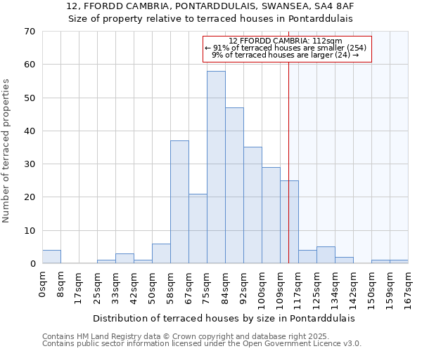 12, FFORDD CAMBRIA, PONTARDDULAIS, SWANSEA, SA4 8AF: Size of property relative to terraced houses houses in Pontarddulais