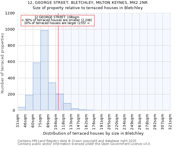 12, GEORGE STREET, BLETCHLEY, MILTON KEYNES, MK2 2NR: Size of property relative to terraced houses houses in Bletchley