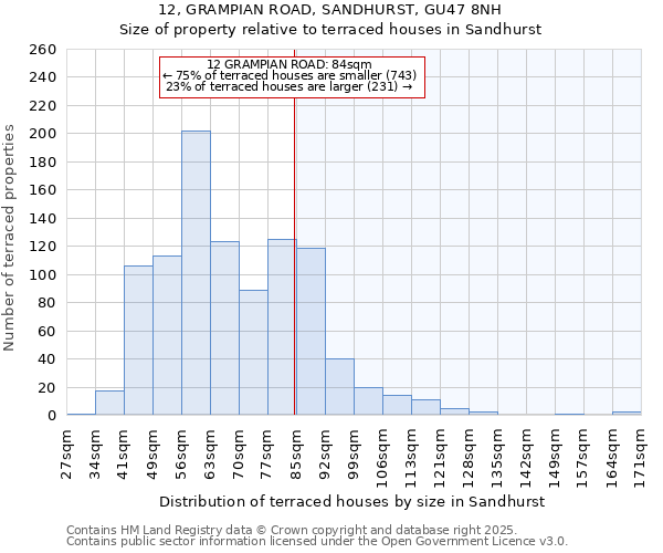 12, GRAMPIAN ROAD, SANDHURST, GU47 8NH: Size of property relative to terraced houses houses in Sandhurst
