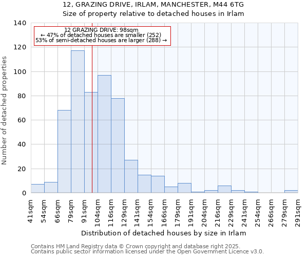 12, GRAZING DRIVE, IRLAM, MANCHESTER, M44 6TG: Size of property relative to detached houses houses in Irlam