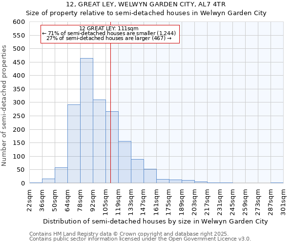 12, GREAT LEY, WELWYN GARDEN CITY, AL7 4TR: Size of property relative to semi-detached houses houses in Welwyn Garden City