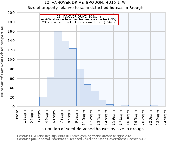 12, HANOVER DRIVE, BROUGH, HU15 1TW: Size of property relative to semi-detached houses houses in Brough
