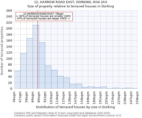 12, HARROW ROAD EAST, DORKING, RH4 2AX: Size of property relative to terraced houses houses in Dorking