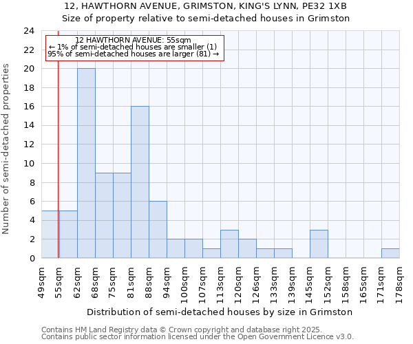 12, HAWTHORN AVENUE, GRIMSTON, KING'S LYNN, PE32 1XB: Size of property relative to semi-detached houses houses in Grimston