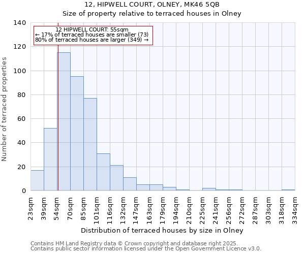 12, HIPWELL COURT, OLNEY, MK46 5QB: Size of property relative to terraced houses houses in Olney