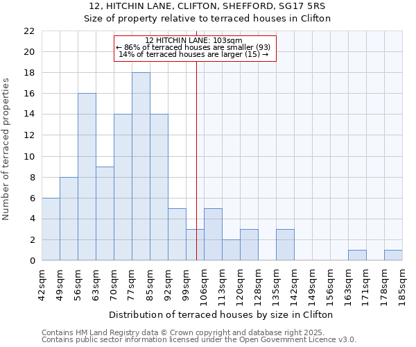 12, HITCHIN LANE, CLIFTON, SHEFFORD, SG17 5RS: Size of property relative to terraced houses houses in Clifton