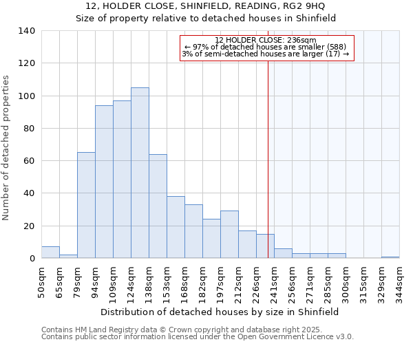 12, HOLDER CLOSE, SHINFIELD, READING, RG2 9HQ: Size of property relative to detached houses houses in Shinfield
