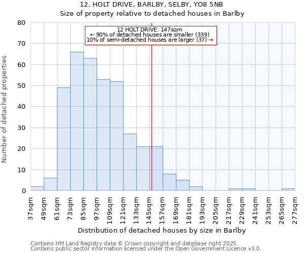 12, HOLT DRIVE, BARLBY, SELBY, YO8 5NB: Size of property relative to detached houses houses in Barlby