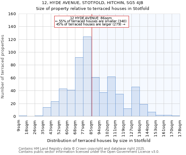 12, HYDE AVENUE, STOTFOLD, HITCHIN, SG5 4JB: Size of property relative to terraced houses houses in Stotfold