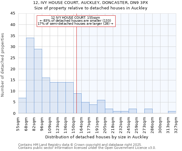 12, IVY HOUSE COURT, AUCKLEY, DONCASTER, DN9 3PX: Size of property relative to detached houses houses in Auckley