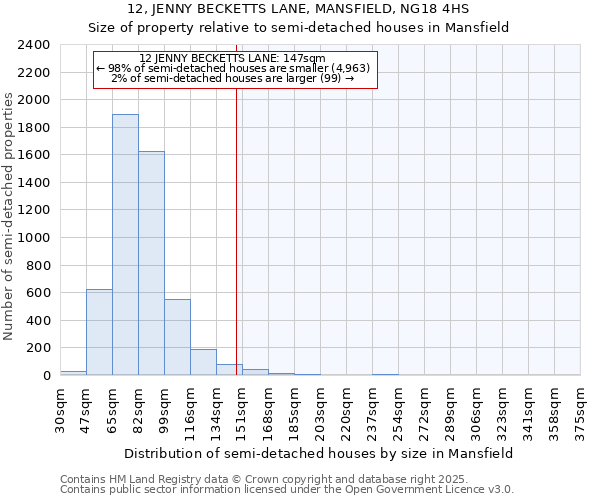 12, JENNY BECKETTS LANE, MANSFIELD, NG18 4HS: Size of property relative to semi-detached houses houses in Mansfield