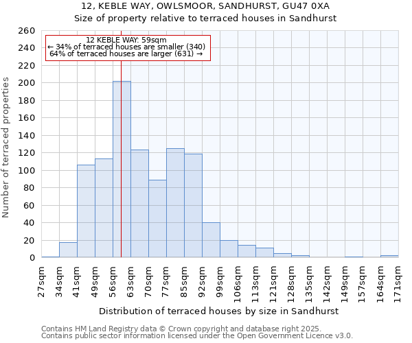 12, KEBLE WAY, OWLSMOOR, SANDHURST, GU47 0XA: Size of property relative to terraced houses houses in Sandhurst