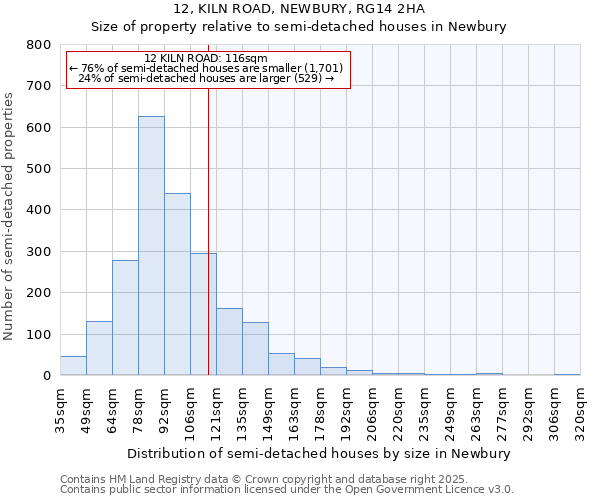 12, KILN ROAD, NEWBURY, RG14 2HA: Size of property relative to semi-detached houses houses in Newbury