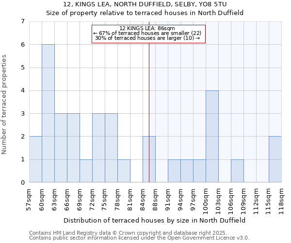 12, KINGS LEA, NORTH DUFFIELD, SELBY, YO8 5TU: Size of property relative to terraced houses houses in North Duffield