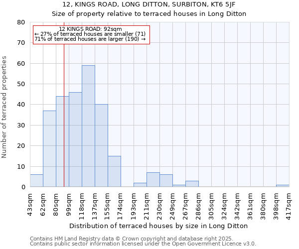 12, KINGS ROAD, LONG DITTON, SURBITON, KT6 5JF: Size of property relative to terraced houses houses in Long Ditton
