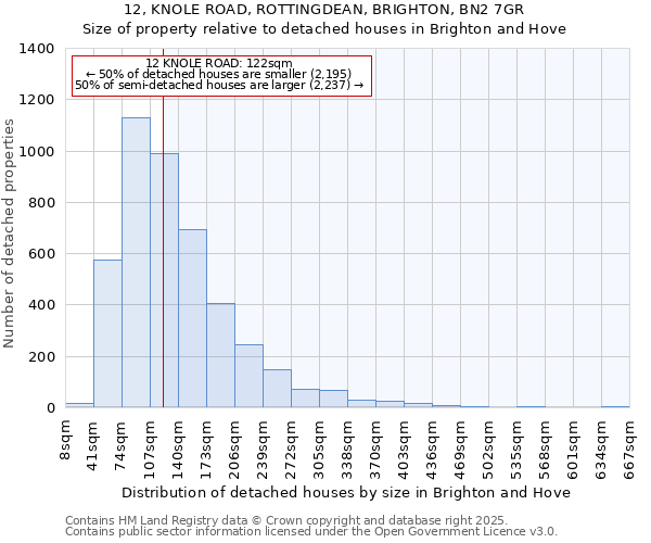 12, KNOLE ROAD, ROTTINGDEAN, BRIGHTON, BN2 7GR: Size of property relative to detached houses houses in Brighton and Hove