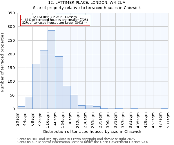 12, LATTIMER PLACE, LONDON, W4 2UA: Size of property relative to terraced houses houses in Chiswick
