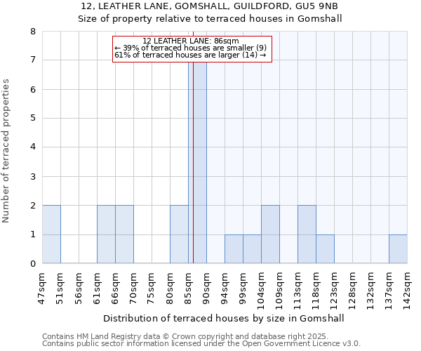 12, LEATHER LANE, GOMSHALL, GUILDFORD, GU5 9NB: Size of property relative to terraced houses houses in Gomshall