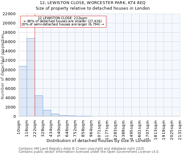 12, LEWISTON CLOSE, WORCESTER PARK, KT4 8EQ: Size of property relative to detached houses houses in London