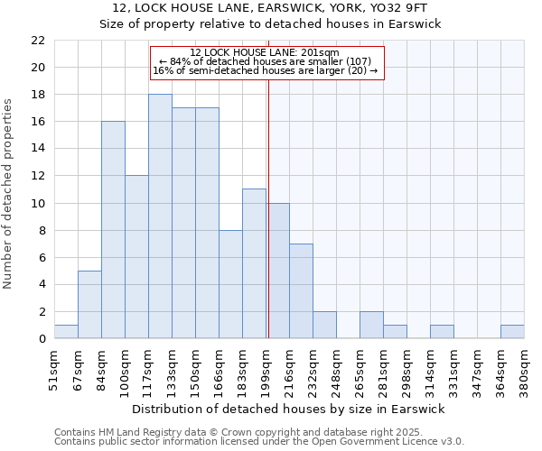 12, LOCK HOUSE LANE, EARSWICK, YORK, YO32 9FT: Size of property relative to detached houses houses in Earswick