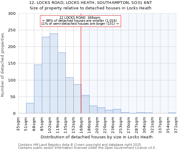 12, LOCKS ROAD, LOCKS HEATH, SOUTHAMPTON, SO31 6NT: Size of property relative to detached houses houses in Locks Heath