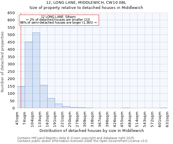 12, LONG LANE, MIDDLEWICH, CW10 0BL: Size of property relative to detached houses houses in Middlewich