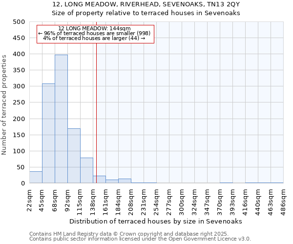 12, LONG MEADOW, RIVERHEAD, SEVENOAKS, TN13 2QY: Size of property relative to terraced houses houses in Sevenoaks