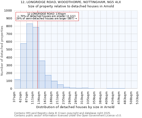 12, LONGRIDGE ROAD, WOODTHORPE, NOTTINGHAM, NG5 4LX: Size of property relative to detached houses houses in Arnold