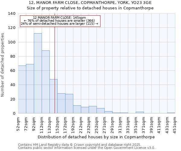 12, MANOR FARM CLOSE, COPMANTHORPE, YORK, YO23 3GE: Size of property relative to detached houses houses in Copmanthorpe