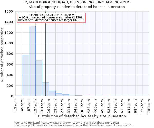 12, MARLBOROUGH ROAD, BEESTON, NOTTINGHAM, NG9 2HG: Size of property relative to detached houses houses in Beeston