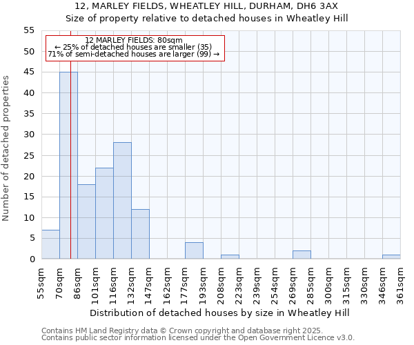12, MARLEY FIELDS, WHEATLEY HILL, DURHAM, DH6 3AX: Size of property relative to detached houses houses in Wheatley Hill