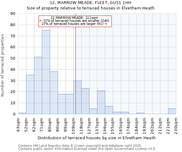 12, MARROW MEADE, FLEET, GU51 1HH: Size of property relative to terraced houses houses in Elvetham Heath
