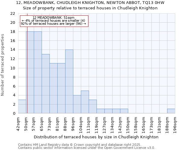 12, MEADOWBANK, CHUDLEIGH KNIGHTON, NEWTON ABBOT, TQ13 0HW: Size of property relative to terraced houses houses in Chudleigh Knighton