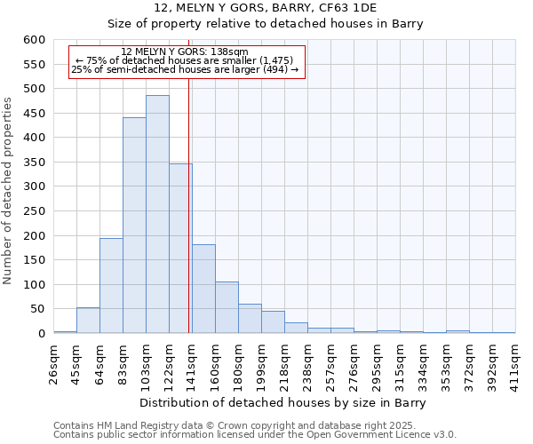 12, MELYN Y GORS, BARRY, CF63 1DE: Size of property relative to detached houses houses in Barry