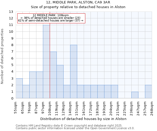 12, MIDDLE PARK, ALSTON, CA9 3AR: Size of property relative to detached houses houses in Alston