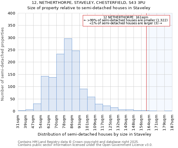 12, NETHERTHORPE, STAVELEY, CHESTERFIELD, S43 3PU: Size of property relative to semi-detached houses houses in Staveley