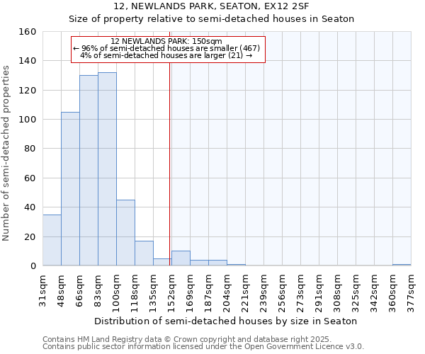 12, NEWLANDS PARK, SEATON, EX12 2SF: Size of property relative to semi-detached houses houses in Seaton