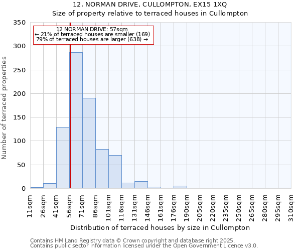 12, NORMAN DRIVE, CULLOMPTON, EX15 1XQ: Size of property relative to terraced houses houses in Cullompton