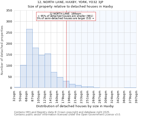 12, NORTH LANE, HAXBY, YORK, YO32 3JP: Size of property relative to detached houses houses in Haxby