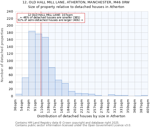 12, OLD HALL MILL LANE, ATHERTON, MANCHESTER, M46 0RW: Size of property relative to detached houses houses in Atherton
