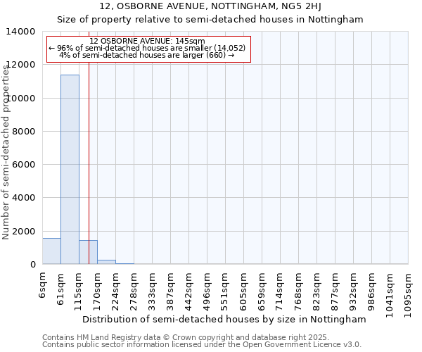 12, OSBORNE AVENUE, NOTTINGHAM, NG5 2HJ: Size of property relative to semi-detached houses houses in Nottingham