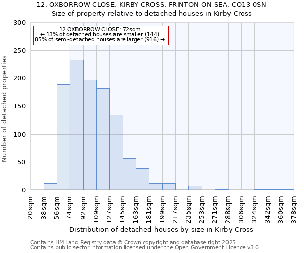 12, OXBORROW CLOSE, KIRBY CROSS, FRINTON-ON-SEA, CO13 0SN: Size of property relative to detached houses houses in Kirby Cross