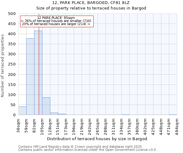12, PARK PLACE, BARGOED, CF81 8LZ: Size of property relative to terraced houses houses in Bargod