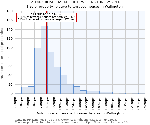 12, PARK ROAD, HACKBRIDGE, WALLINGTON, SM6 7ER: Size of property relative to terraced houses houses in Wallington