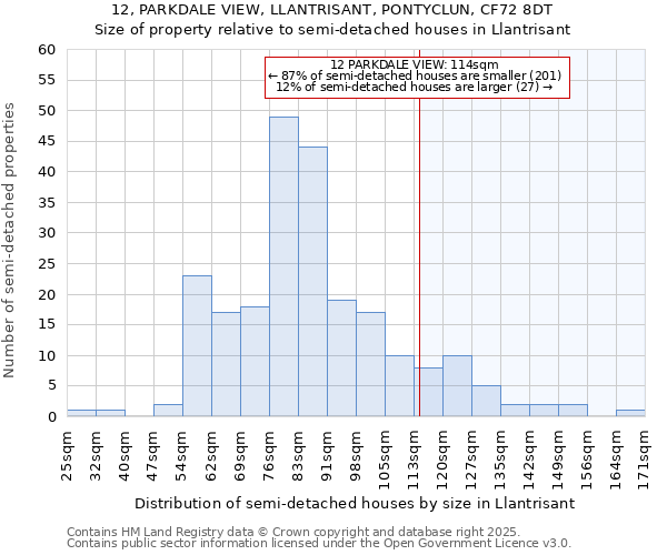 12, PARKDALE VIEW, LLANTRISANT, PONTYCLUN, CF72 8DT: Size of property relative to semi-detached houses houses in Llantrisant