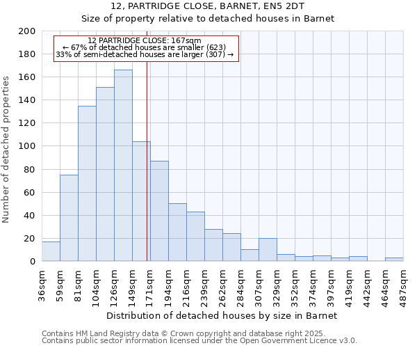 12, PARTRIDGE CLOSE, BARNET, EN5 2DT: Size of property relative to detached houses houses in Barnet