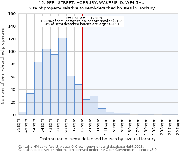 12, PEEL STREET, HORBURY, WAKEFIELD, WF4 5AU: Size of property relative to semi-detached houses houses in Horbury