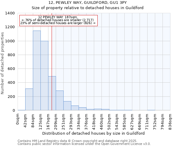 12, PEWLEY WAY, GUILDFORD, GU1 3PY: Size of property relative to detached houses houses in Guildford