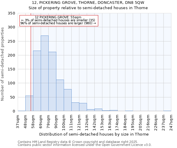 12, PICKERING GROVE, THORNE, DONCASTER, DN8 5QW: Size of property relative to semi-detached houses houses in Thorne