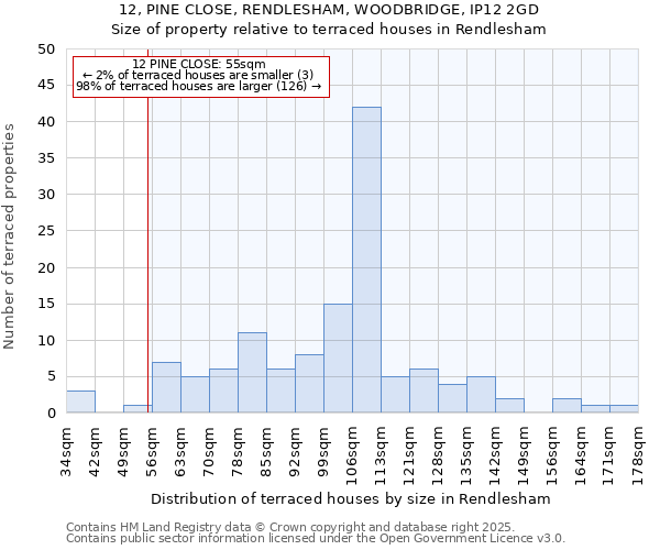12, PINE CLOSE, RENDLESHAM, WOODBRIDGE, IP12 2GD: Size of property relative to terraced houses houses in Rendlesham